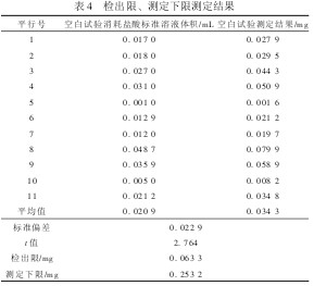  4 zޡyޜyY